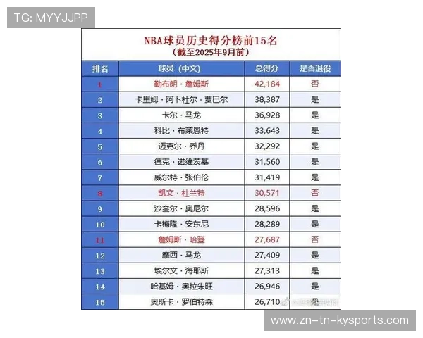 NBA赛季得分王排行榜，nba赛季得分王排行榜最新
